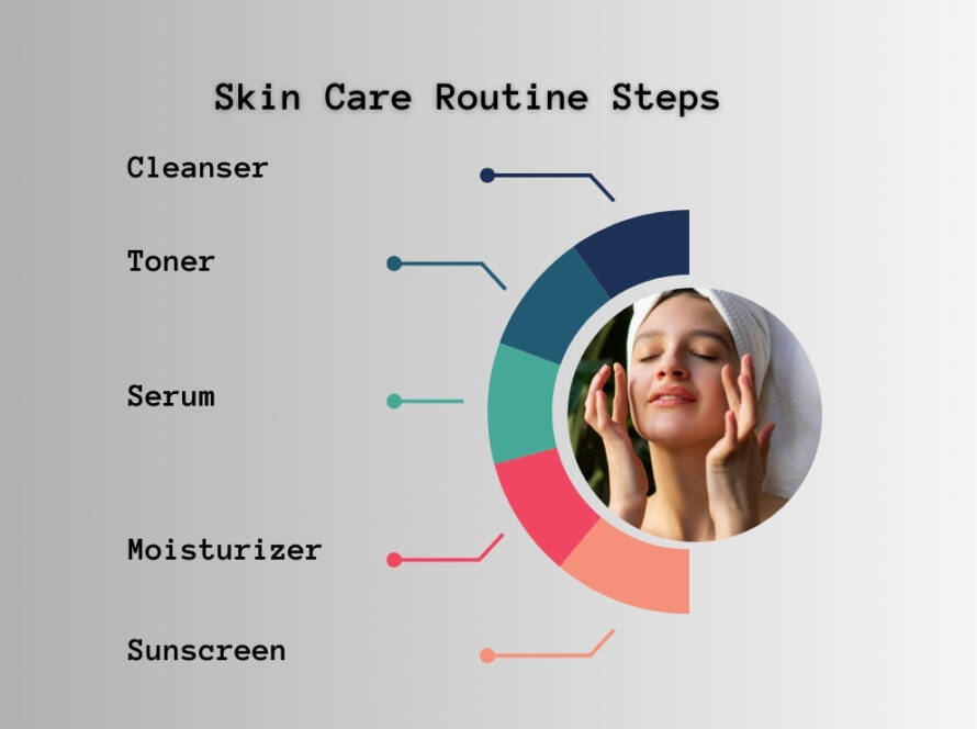 skin_care_routine_steps